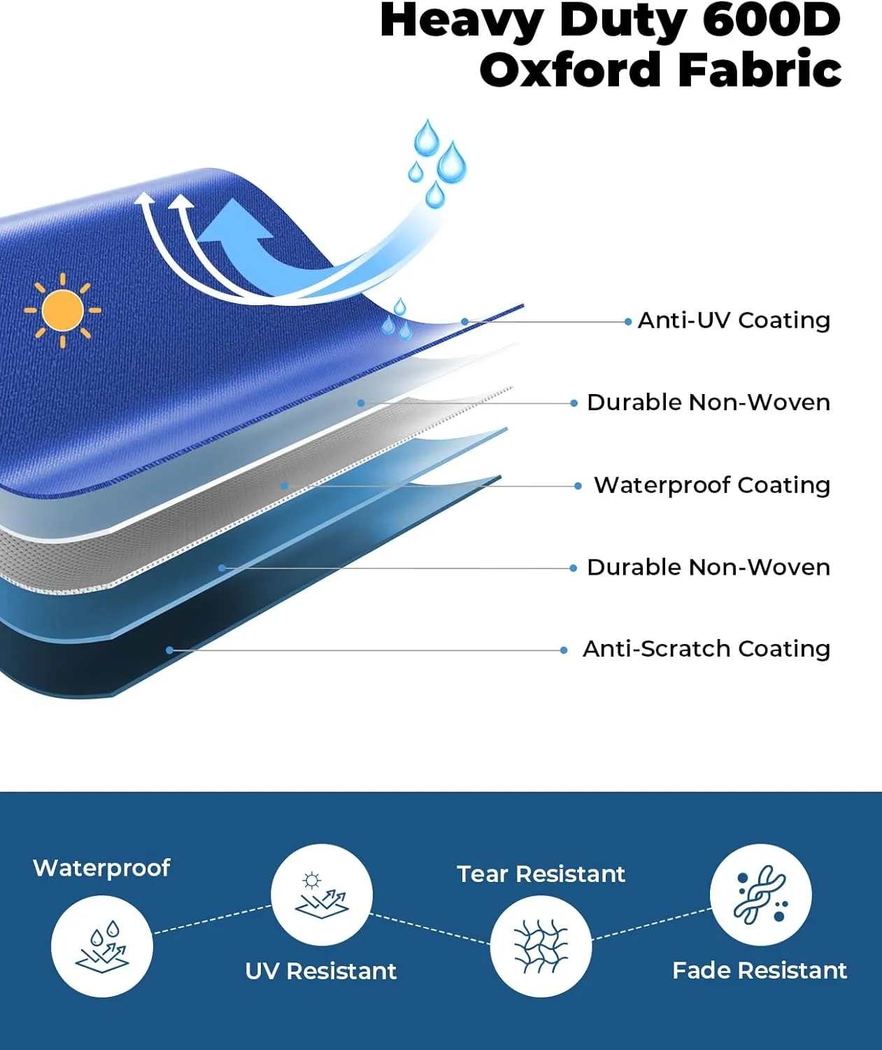 KEMIMOTO Boat Cover 14-16 ft, Heavy Duty 600D UV Resistant Waterproof Oxford Fabric, Trailerable Boat Cover for V-Hull Pro-Style Fishing Boat